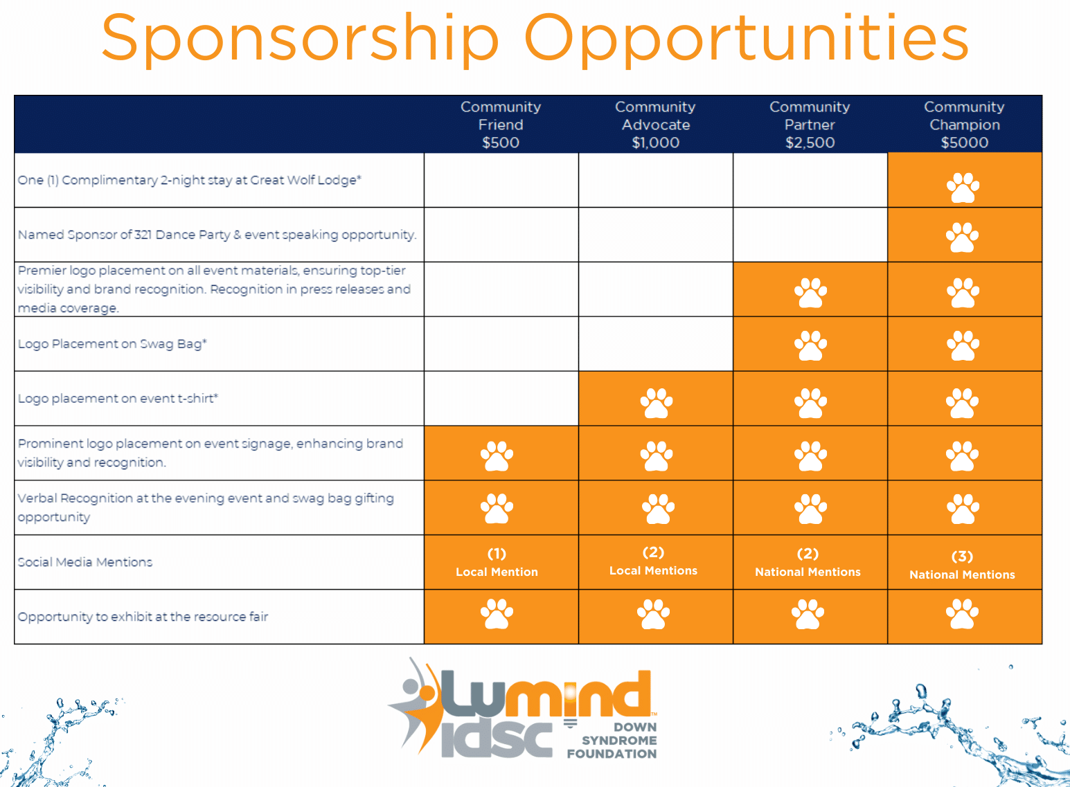 Family Weekend Sponsorship 3 Final FW One pager sponsorship flyer bottom